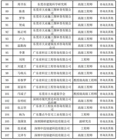 二．２ 五行平衡：筑宅之道