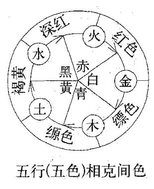 2.4 病人—病势恶化的隐喻