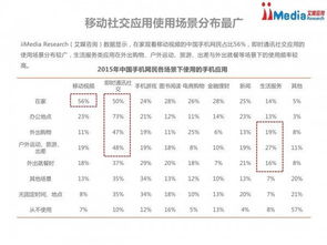 一场意外的旅行危机：手机摔落后的困境