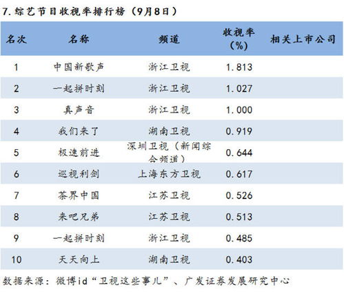 四、 行业针对性择日期提议
