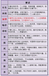 免费生辰八字测婚姻配对周素丽八字看婚姻视频准确吗？