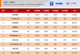 2026年农历9月28日和10月29日分别是哪一天公历日期？