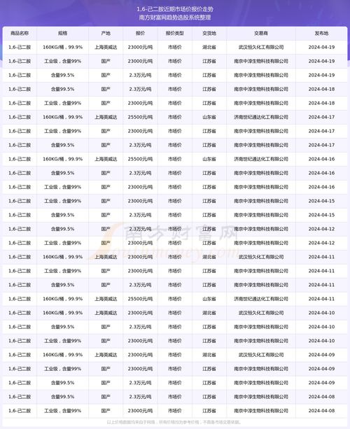 最近几天有没有适合土葬的4月吉日，或者殡葬吉日推荐？