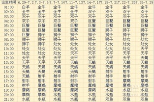 如何查询八字中带星的星命信息？