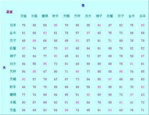 巨蟹座和双鱼座配对指数分析结果是多少？