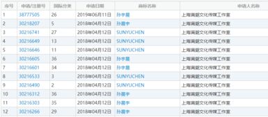 官威申名字评分系统长尾关键词