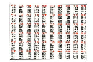 己卯日时辰吉凶与午日吉凶对照，哪个更吉利？