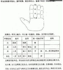 1. 取数原则与历法转换