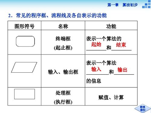 方法论阐释：系统化测字程序及技术手段要点