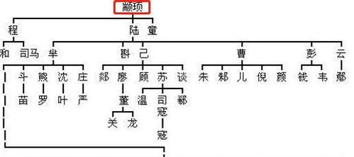 五、 崭新型日历—科学研究化农业生产管理工具