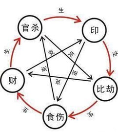 日干强弱对劫财作用机制的影响