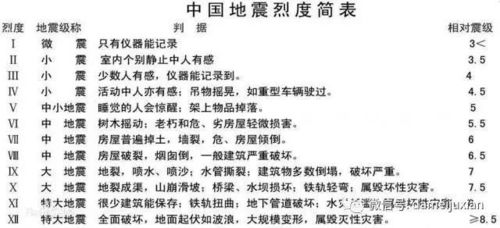 1. 基于听觉与震感的估算