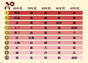 挑选独特的名字， 自古以来就有“男楚辞，女诗经”的说法