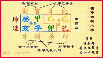 女命八字如何分析事业爱情运势，预测正缘何时出现？