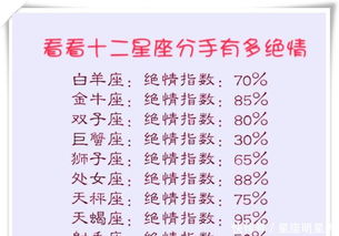 哪个星座越爱越深，分手时却越绝情？