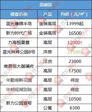 吉凶事项速查表（带噪音）