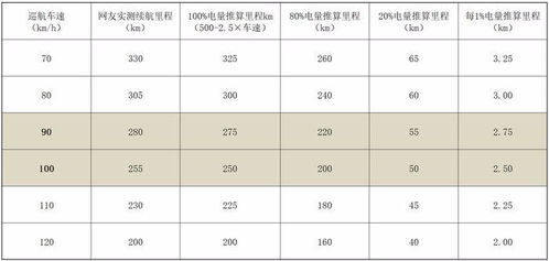 针对不同生肖的车主优选日期