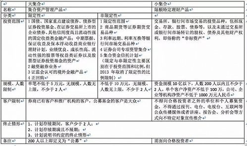 1.2 焦点解决短期治疗（SFBT）的基本流程