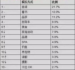 1. 财务状态指标解析