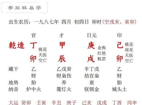 李双林八字命理实例解析，如何详细讲解？