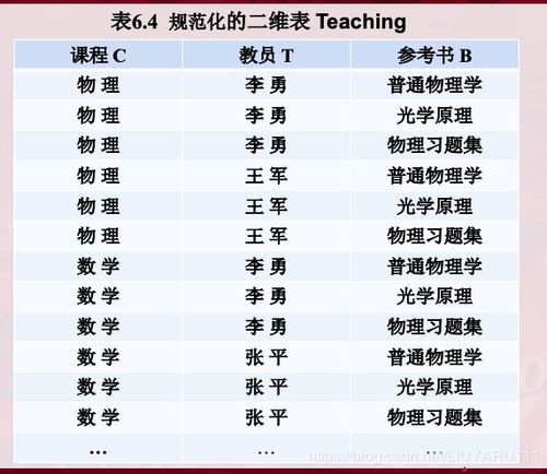 3.1 天地满数转换理论应用研究