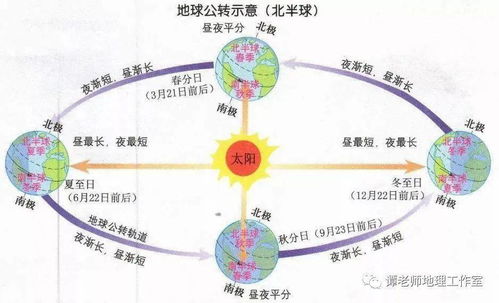 地域习俗的更多样性