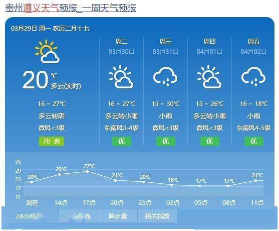 天气变化与地域差异对出行选择的影响