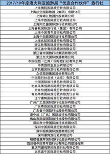 2026年合作伙伴和情侣名字配对有哪些？