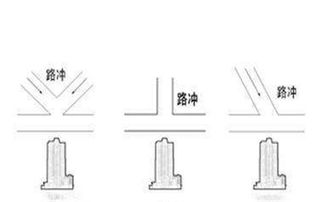 路冲禁忌：常见的化解方法探讨