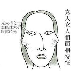五、 双下巴或下巴尖削：缺乏毅力易浮夸