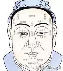 二、 从面相看财富有格局