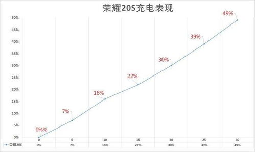 用户需求：从“拍不到”到“拍得好”的升级 (升级个什么玩意儿！)