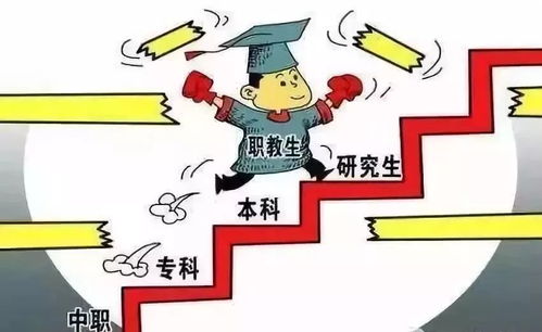 你梗倾向于哪种职业性格类型，嫩透露一下吗？
