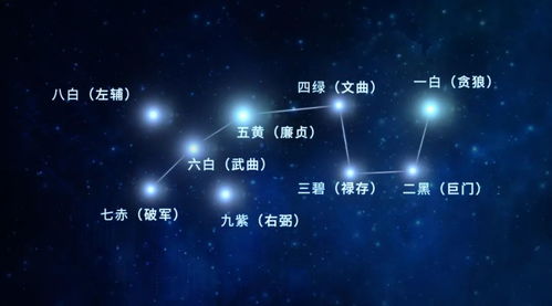 2021年六白星带财白星应放置于哪个方位？