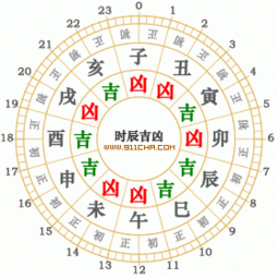 2025年11月21日黄道吉日查询 11月21日吉日