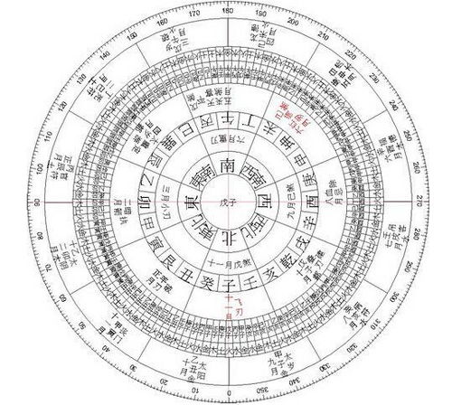 太极贵人五行穿衣与长生贵人搭配，如何选择最佳？