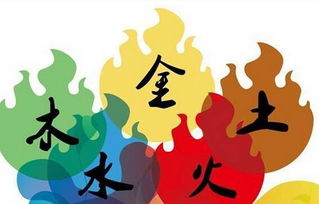 黄姓的五行基础