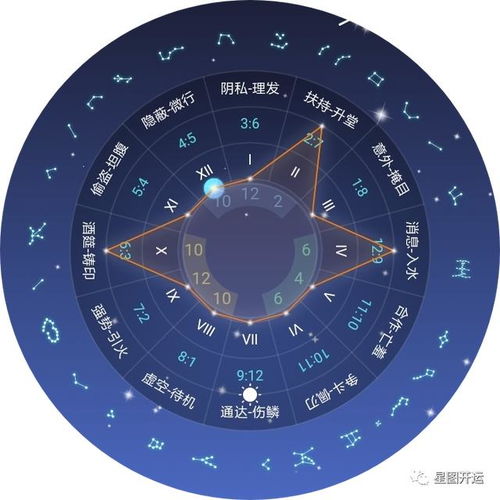 属鼠水瓶座2026年七月运势中，水瓶座今日开运物品具体指什么？