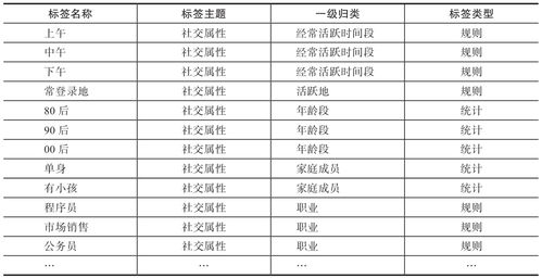 解答策略与方法论