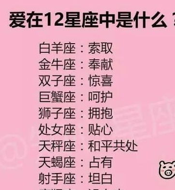 基于星座特质的个性化网名设计