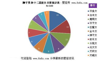 一、 性格差异之结构化呈现