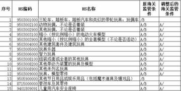 物品分类方法