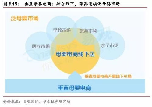 全渠道布局推动线上线下协同发展——以海澜之家为例