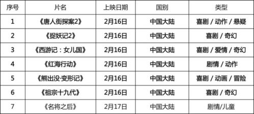 木命之吉日：春木初发与生机盎然