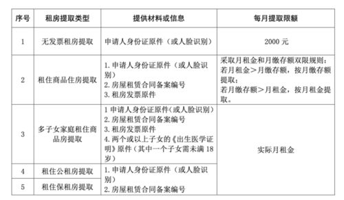 (二) 核验阶段——中心工作岗位人员对账户信息进行核对， 并完成必不可更少的账户合并手续