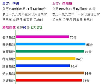 免费批八字合婚，有没有最准确的免费合婚八字方法推荐？