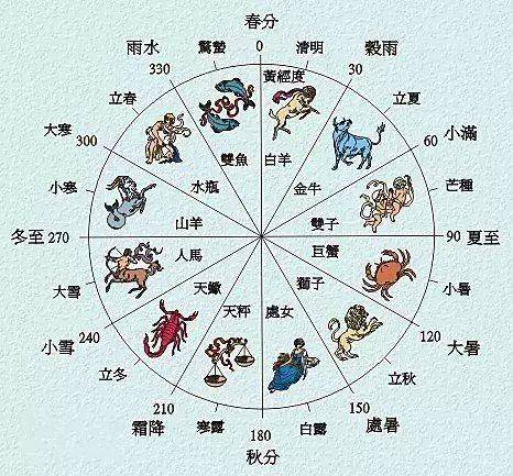 春节开门时辰和腊月二十九时辰分别有哪些吉凶？