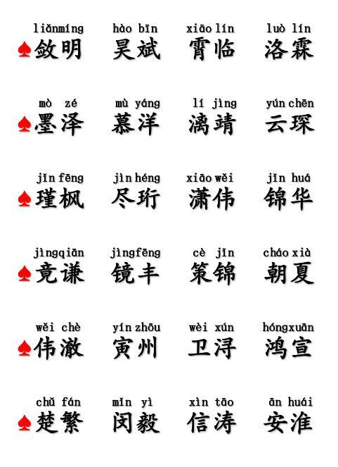 先说说“楚”这个姓