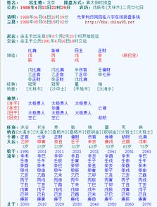 八字四柱中龙字如何调整以达到四柱平衡，有没有好的改写建议？