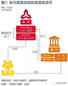 不利因素与风险防范